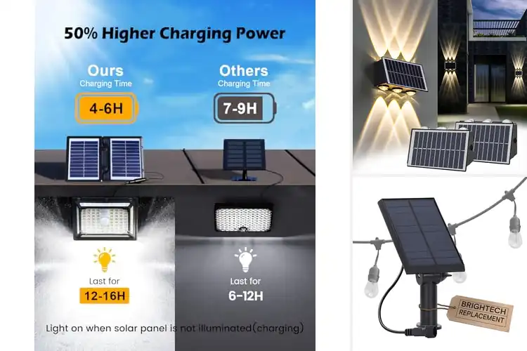 Detailed view of Best Weatherproof Lighting Panels